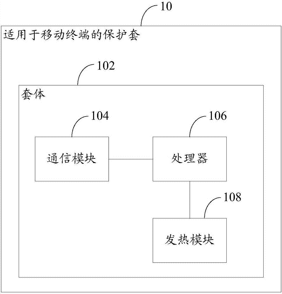 适用于移动终端的保护套、信号处理方法与流程