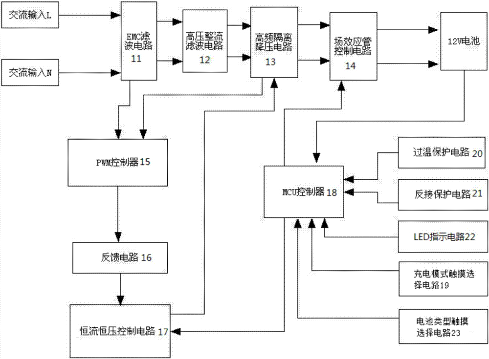 充電器的制造方法與工藝