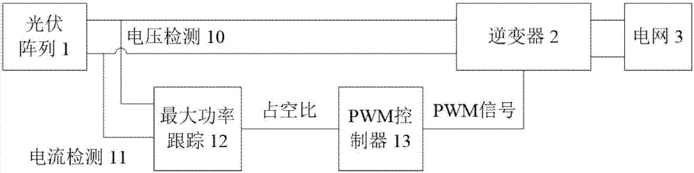 一种智能电网环境下的分布式发电系统的制造方法与工艺