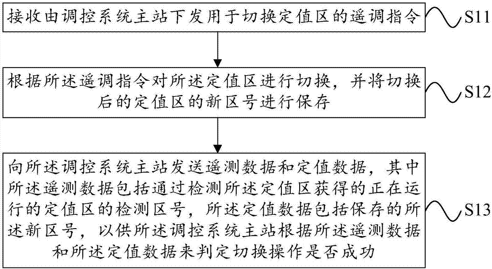 一種遠(yuǎn)程切換定值區(qū)的方法、主站、穩(wěn)控裝置和系統(tǒng)與流程