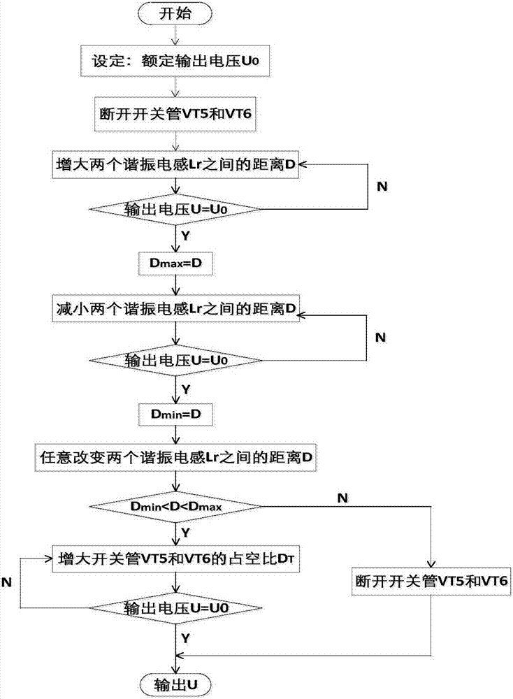 一種能實現(xiàn)穩(wěn)定電壓輸出的MCR?WPT電路及其控制方法與流程