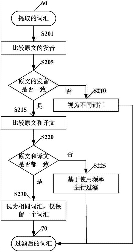 對(duì)語(yǔ)音進(jìn)行翻譯的方法和裝置與流程