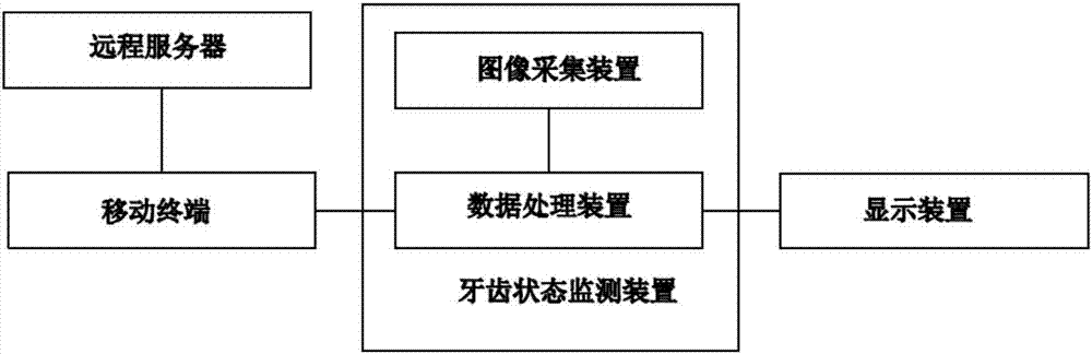 牙齿美白仪系统的制造方法与工艺