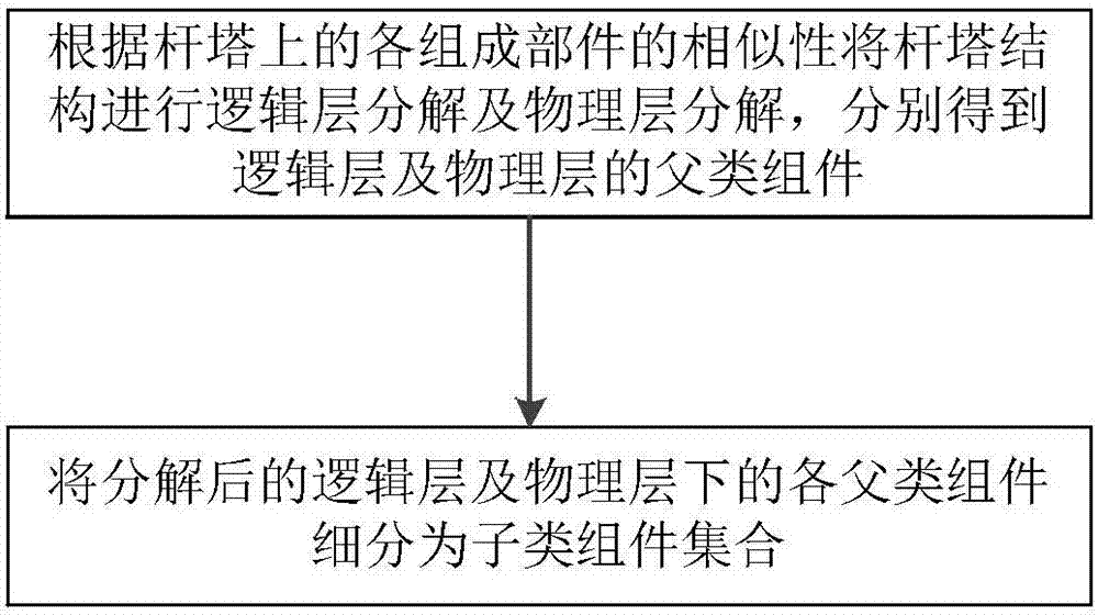 一種三維GIS系統(tǒng)中的桿塔參數(shù)化建模方法與流程