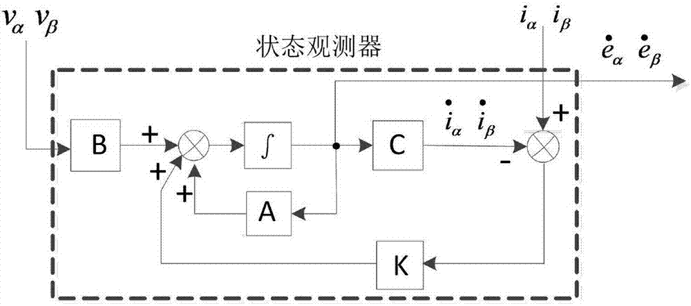 一種永磁同步電機無傳感器控制系統(tǒng)的制造方法與工藝