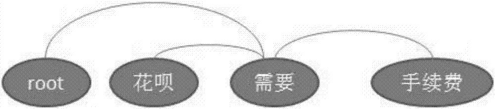 一種用戶訴求分析方法和裝置與流程