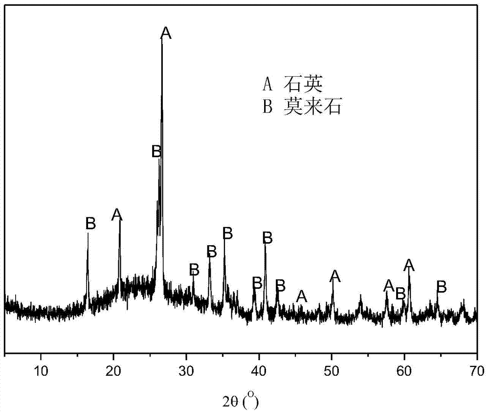 電導(dǎo)率可調(diào)控粉煤灰基地質(zhì)聚合物材料制備及應(yīng)用的制造方法與工藝