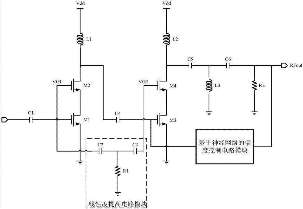 一種基于神經(jīng)網(wǎng)絡(luò)的功率放大器的制造方法與工藝