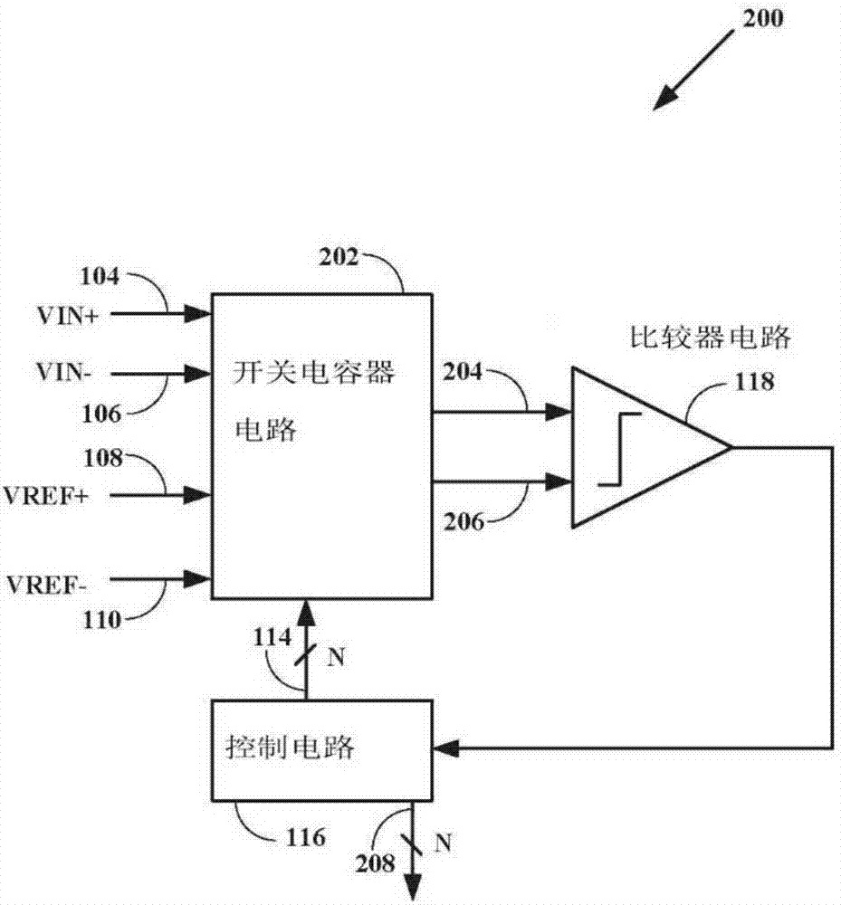 VDD參考采樣的制造方法與工藝