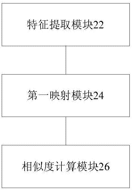 圖像的檢索方法及裝置與流程