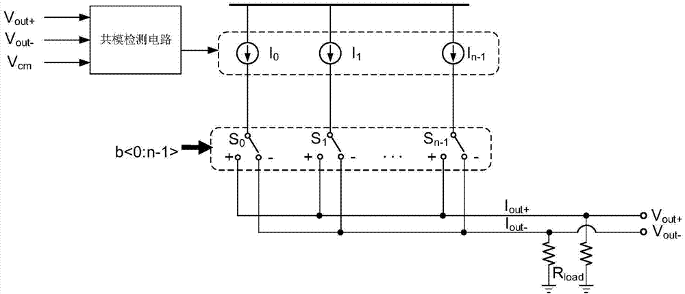 一種低增益誤差電流舵型數(shù)模轉(zhuǎn)換器、芯片及通信終端的制造方法與工藝