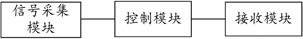 基于球拍運動軌跡的擊球姿勢訓(xùn)練裝置的制造方法