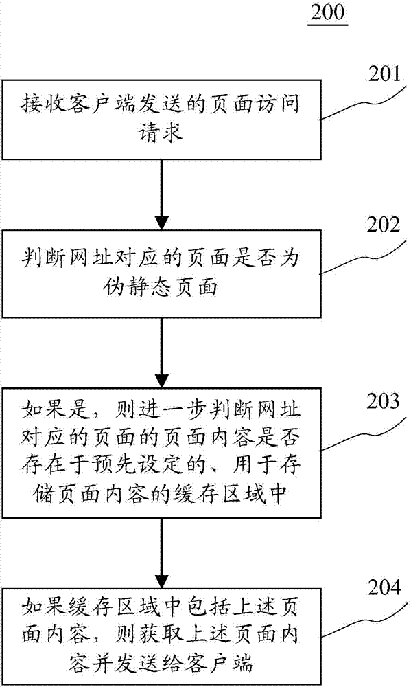 信息發(fā)送方法和裝置與流程