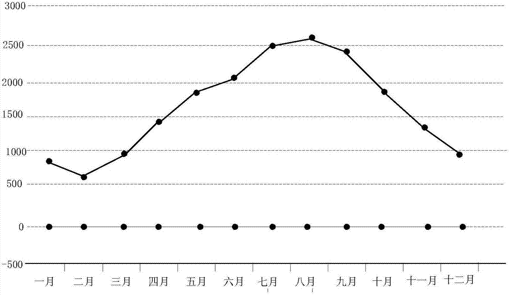 可視化數(shù)據(jù)的處理方法及裝置與流程