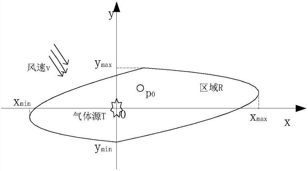 大空間區(qū)域內(nèi)電子鼻的布局方法與流程