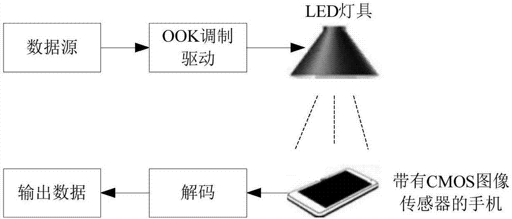 用于可見光成像定位的條紋識別和信息檢測算法的制造方法與工藝