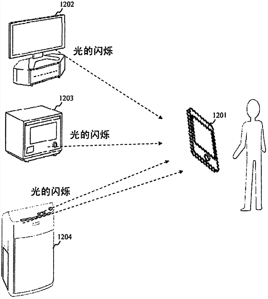 信息通信方法、信息通信装置、程序及记录介质与流程