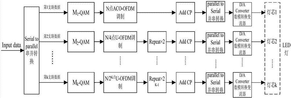 一種基于可見光通信的數(shù)據(jù)發(fā)送方法、裝置及系統(tǒng)與流程