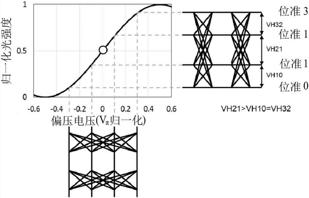 一種具有馬赫?詹德調(diào)制器的光傳送器及其操作方法與流程