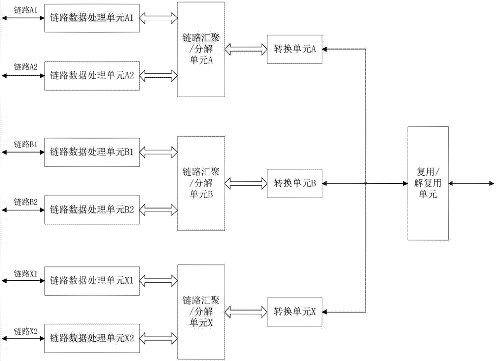 一種基于光纖互連的節(jié)點(diǎn)設(shè)備端口擴(kuò)展系統(tǒng)及方法與流程