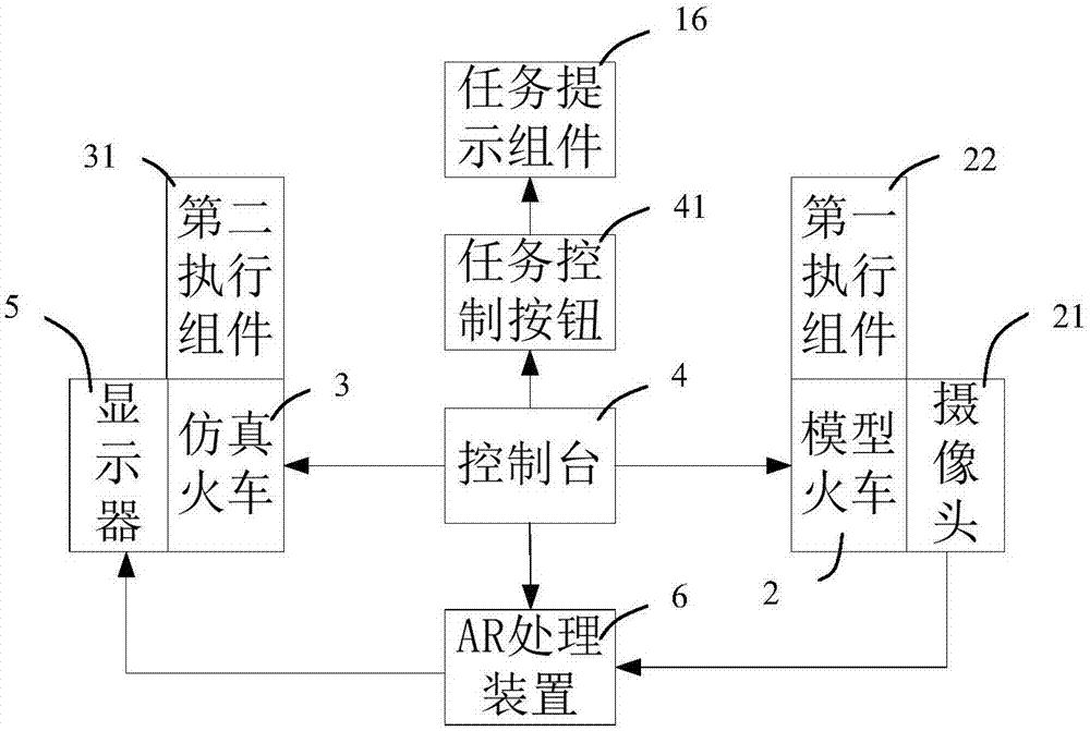 一种模拟火车驾驶的多媒体互动沙盘系统的制造方法与工艺