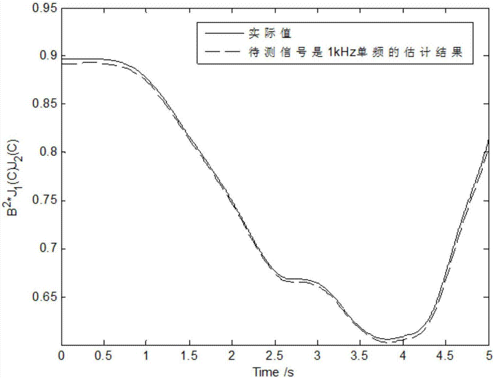 一種信號處理方法及系統(tǒng)與流程