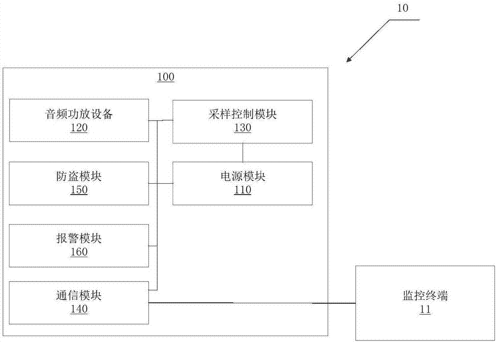 智能应急终端故障自检电路、系统及方法与流程