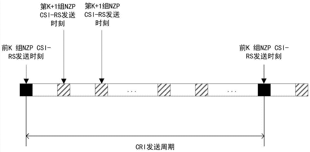 一種下行CSI-RS的發(fā)送方法與流程