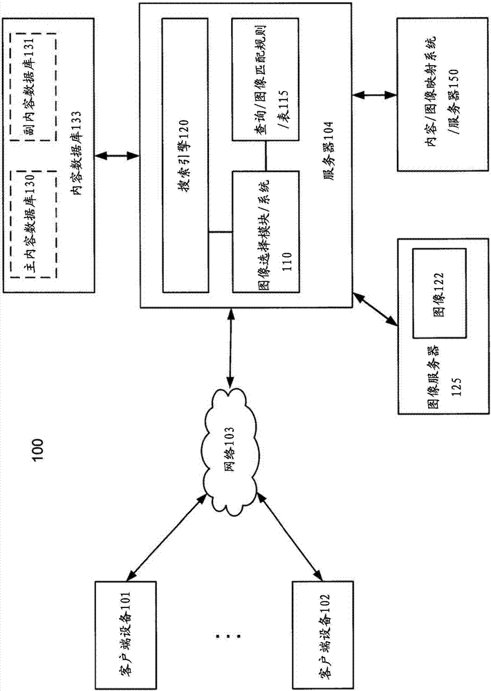 基于關(guān)鍵詞表示使圖像與內(nèi)容匹配的方法與流程