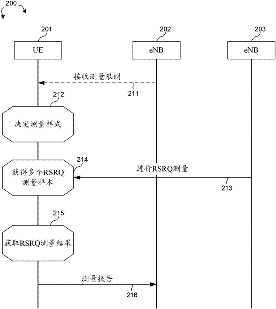 用戶設(shè)備參考信號(hào)接收質(zhì)量測(cè)量方法和用戶設(shè)備與流程