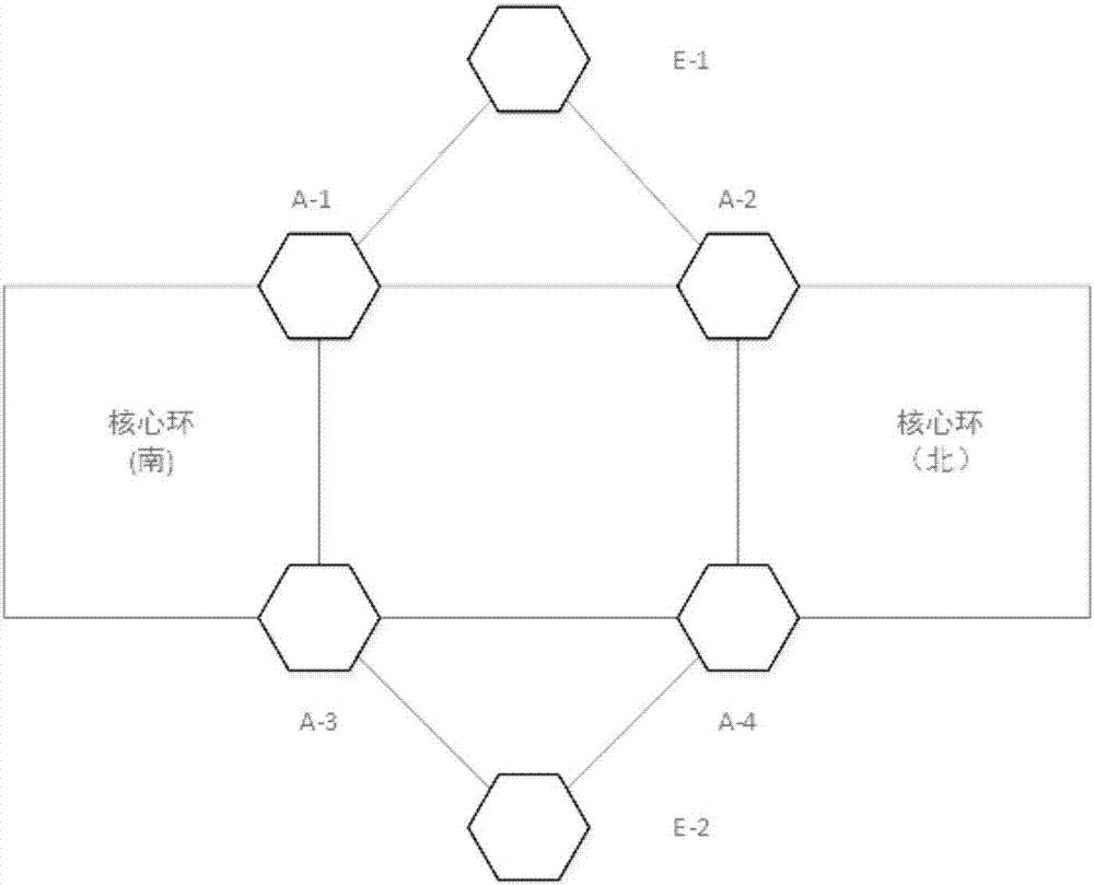 一種電力通信網(wǎng)中MSTP的網(wǎng)絡(luò)架構(gòu)的制造方法與工藝