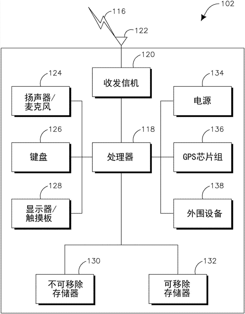 用于節(jié)點(diǎn)執(zhí)行信道聚合的方法和網(wǎng)絡(luò)節(jié)點(diǎn)與流程