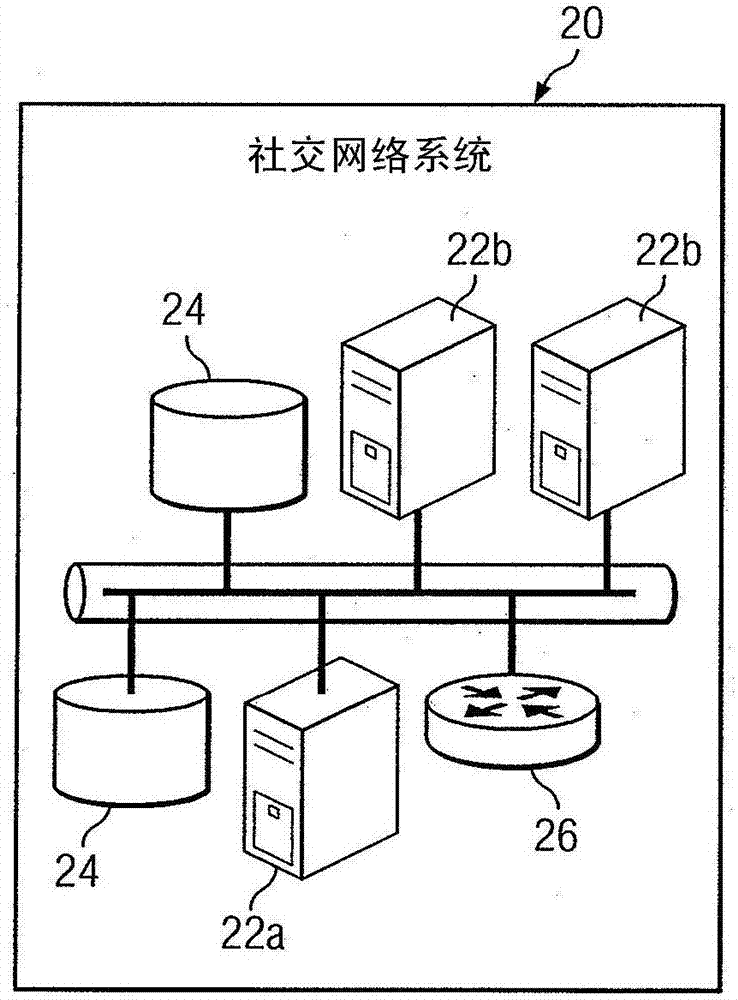 促進(jìn)社交網(wǎng)絡(luò)用戶之間的交互的制造方法與工藝