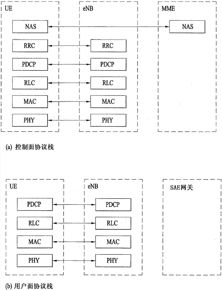 在無線通信系統(tǒng)中發(fā)送信道狀態(tài)信息的方法和裝置與流程