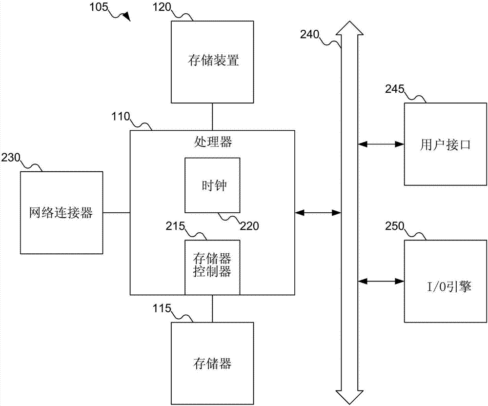 計算機系統(tǒng)和用于控制計算機的方法與流程