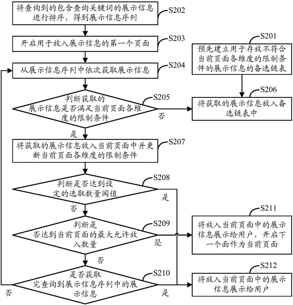 頁面元素搜索顯示方法及裝置與流程