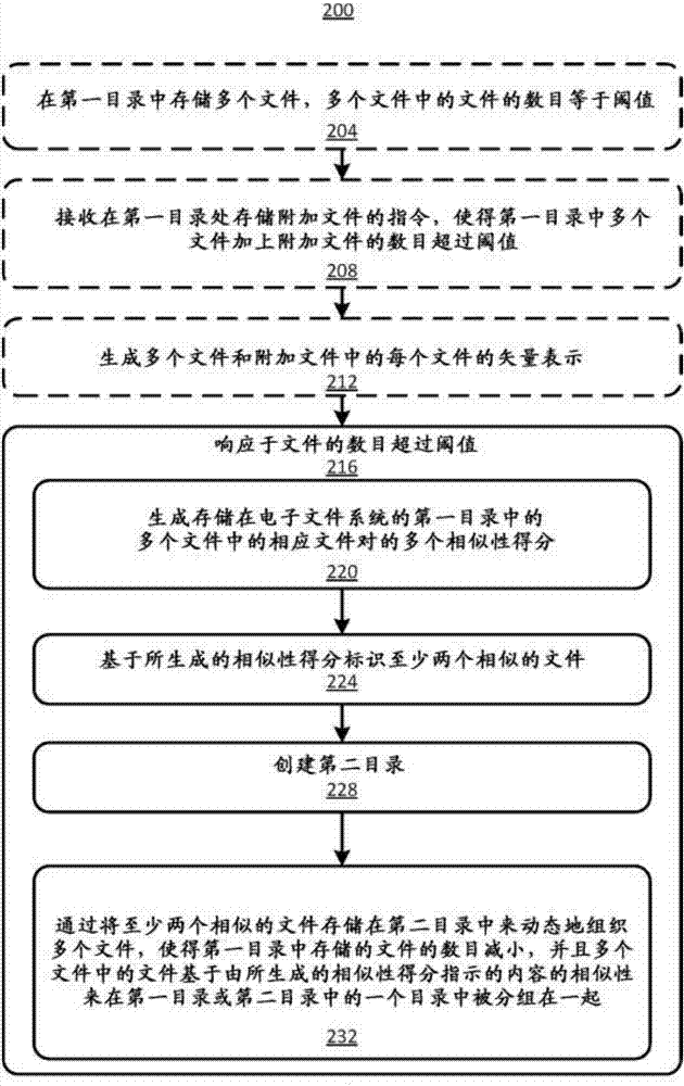 使用自動(dòng)生成的存儲(chǔ)層級(jí)組織電子存儲(chǔ)的文件的制造方法與工藝