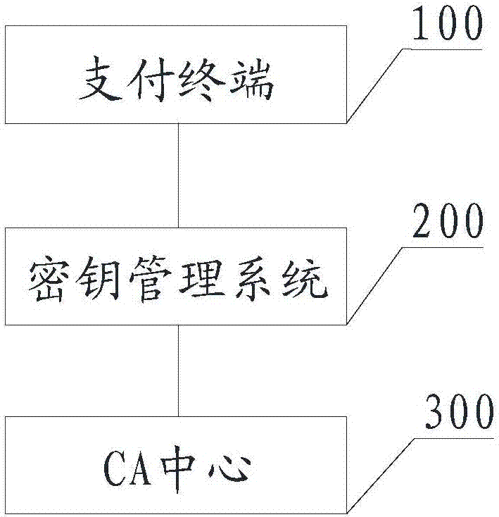 RSA密鑰對(duì)和證書的注入方法、架構(gòu)及系統(tǒng)與流程