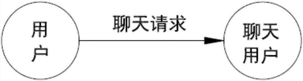 一種移動(dòng)終端中多人語(yǔ)音交互的聊天系統(tǒng)的制造方法與工藝