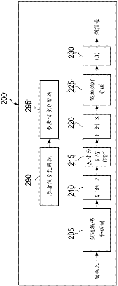 用戶設備和基站的方法及其裝置與流程