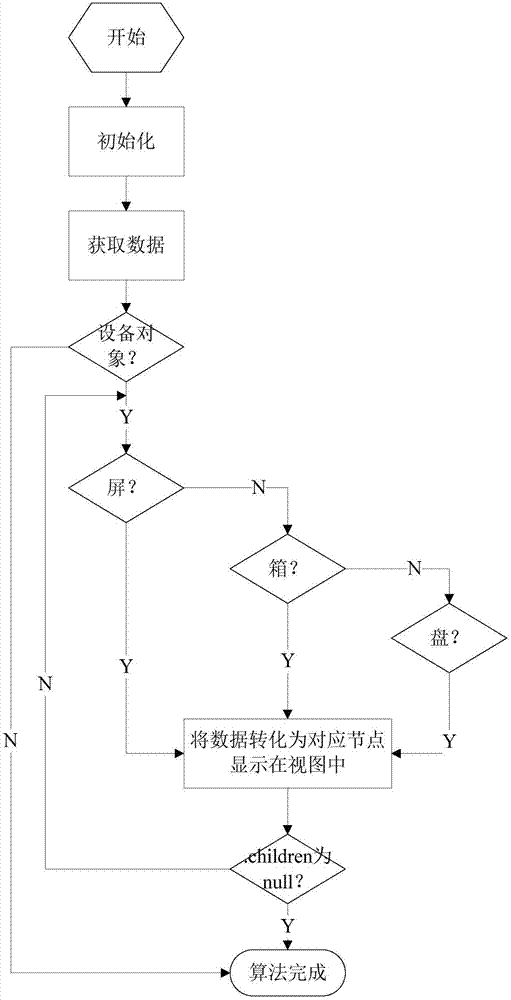 一种ODF端口鹰眼视图的实现方法与流程