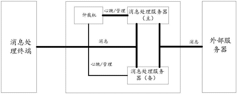 服務(wù)器備災(zāi)處理方法、裝置、存儲介質(zhì)及電子設(shè)備與流程