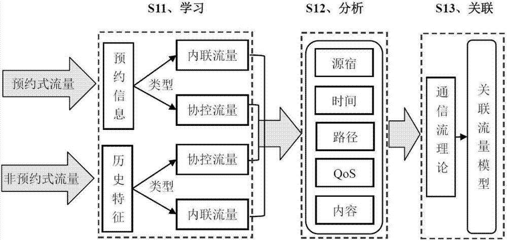 一種基于SDN和NFV的網(wǎng)控編碼方法與流程