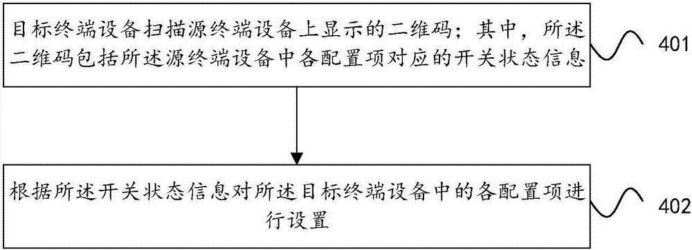 一种配置信息的设置方法、源终端设备及目标终端设备与流程