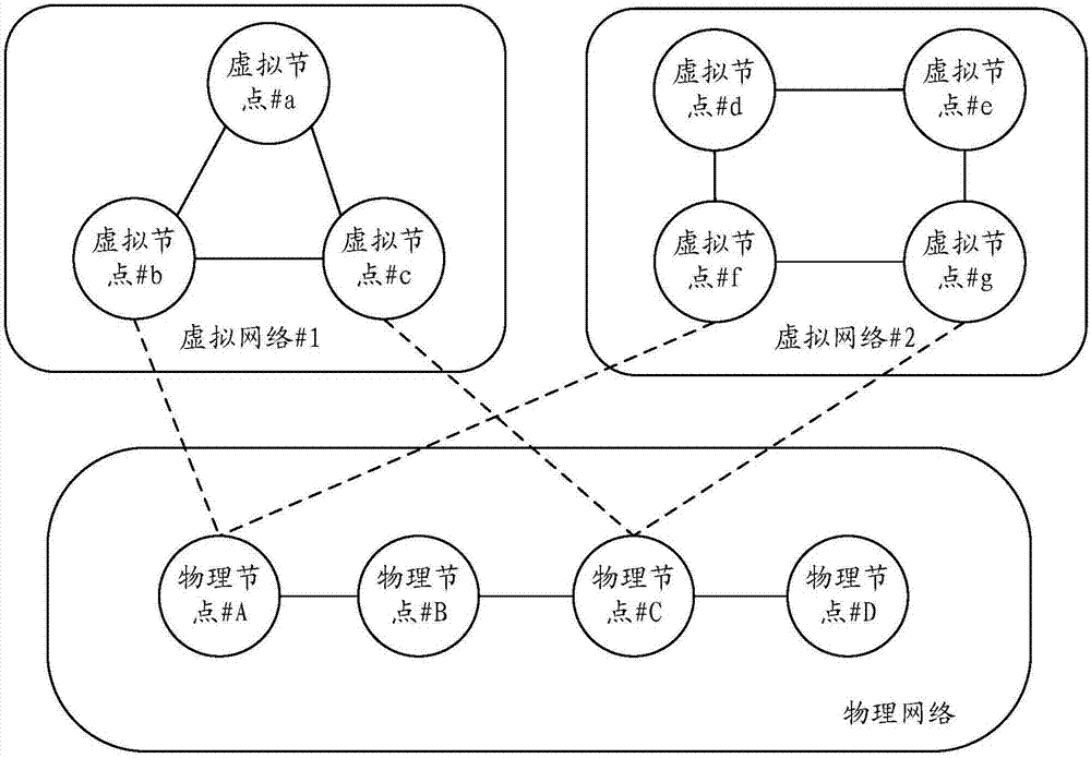 路徑檢測的方法和控制設備與流程