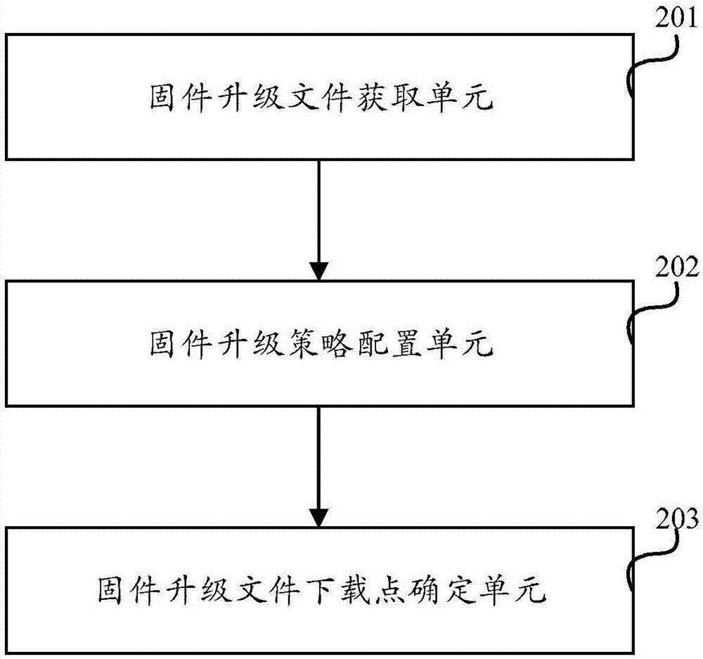 固件升級方法、裝置、服務(wù)器、物聯(lián)網(wǎng)系統(tǒng)及射頻標(biāo)簽與流程