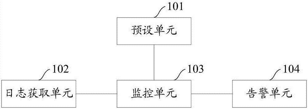 一种日志监控方法、装置及系统与流程