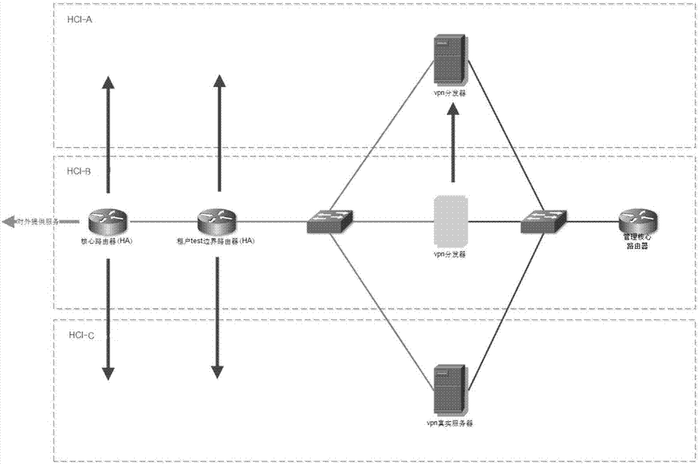 一種集群高可用交付方法及系統(tǒng)與流程