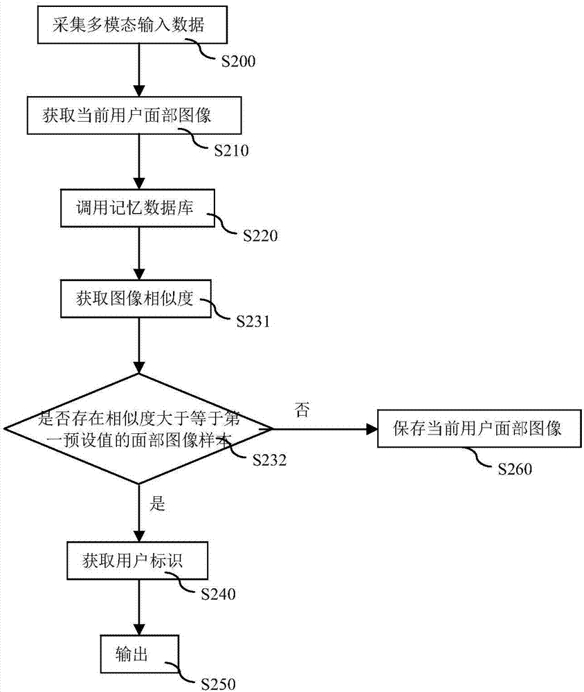 一種用于機(jī)器人的圖像數(shù)據(jù)處理方法與流程