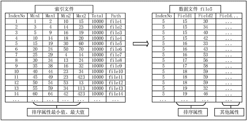 一種分布式環(huán)境下避免全局排序的海量數(shù)據(jù)分頁查詢方法與流程